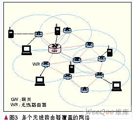 無線Mesh網(wǎng)絡(luò)技術(shù) 編織無縫連接的未來